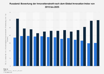 de.statista.com