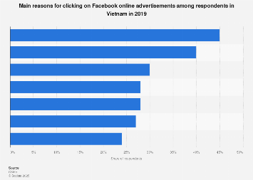 Khả năng nhắm mục tiêu của Facebook