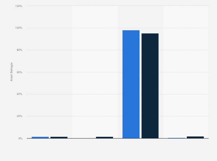 Statistik: Sind Mitarbeiter in Ihrer Apotheke aufgrund des Coronavirus bereits unter Quarantäne?