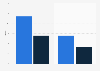 Death rate of confirmed and all cases of COVID-19 as of February 28, 2020, by gender*