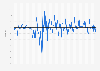 Impact of coronavirus (COVID-19) outbreak on the Warsaw Stock Exchange (WIG20) in Poland from January to June, 2020
