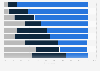 Predictions of coronavirus (COVID-19) progression by people in the Asia-Pacific region in 2020, by country or region