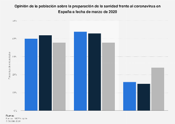 estadísticas nacionales de diabetes 2020 uk