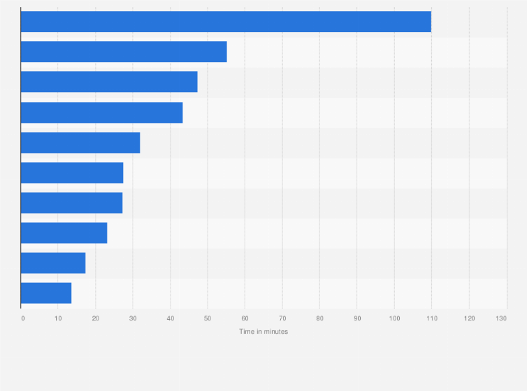 Statistic: Total time spent using travel-related websites by consumers in selected Asia Pacific countries or regions in January 2019 (in minutes)