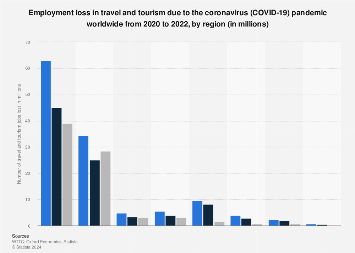 job loss in tourism industry due to covid 19