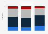 Percentage of U.S. adults who were worried about coronavirus (COVID-19) as of March 11, 2020, by gender