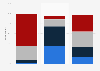 Share of U.S. adults who trust the information they hear from President Trump about COVID-19 as of March 14, 2020, by party affiliation