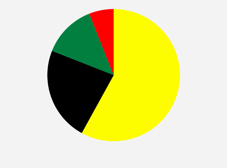Statistik: Welche Partei vertritt die Interessen der Agenturen aus Ihrer Sicht am besten?