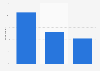Most popular online shopping sites to buy fashion items in France in 2021