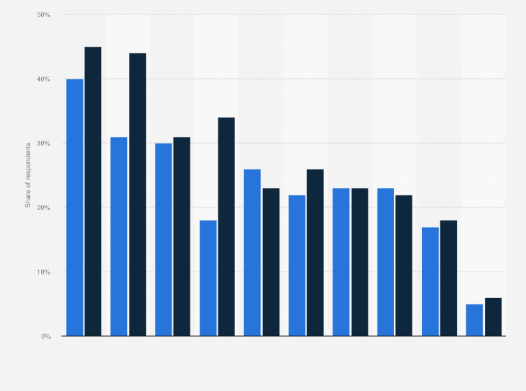 Statistic: How do singles prefer to spend their vacation?