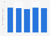 Share of people buying printed books or newspapers online in Belgium from 2020 to 2024