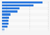Breakdown of 55,924 sample patients infected with novel coronavirus COVID-19 in China as of February 22, 2020, by symptom