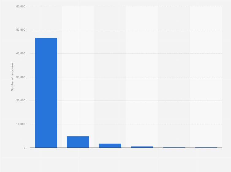 Cfpb Finance Charge Chart 2019 - Best Picture Of Chart Anyimage.Org