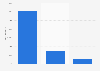 Download growth rate of work from home apps in China amid COVID-19 epidemic in 2020