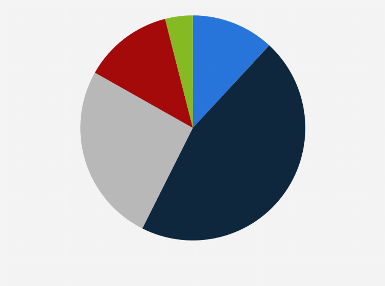 Statistic: How would you rate the Italian government in how it is communicating information about the coronavirus outbreak?