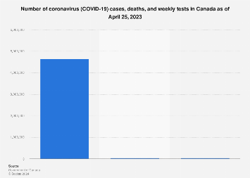 What is the COVID Forecast for Winter 2023?