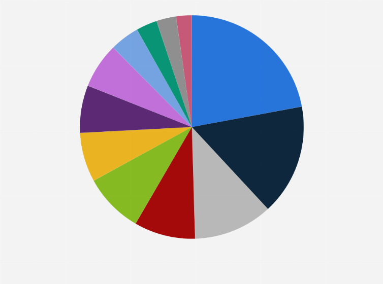 spain cigarette prices 2025 Leading cigarette brands' market share in Spain 2025| Statista