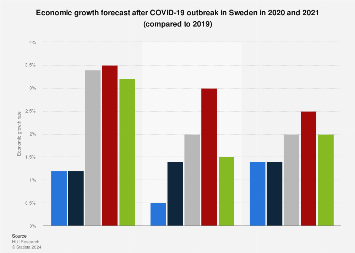 The Economic System of Sweden: An Analysis - Economic Activity