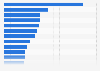 Companies with the highest number of innovation patents received in China in 2020