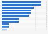 Total number of K-pop views on YouTube in the past year worldwide as of June 2019, by country (in millions)
