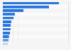 Total number of K-pop views on YouTube in the past year worldwide as of June 2019, by artist (in millions)