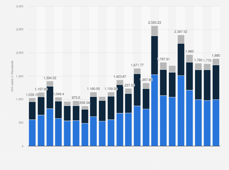 Firearms Monthly Unit Sales By Type U S 2020 Statista