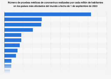 es.statista.com