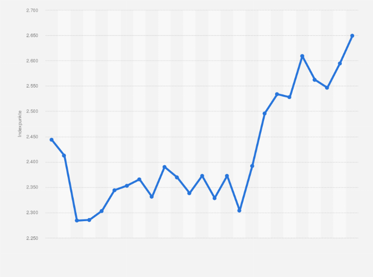 Statistik: Monatliche Kursdaten des SXI Real Estate Broad Index (SREAL) von Juli 2022 bis Juli 2024