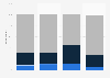 Level of interest in tennis in the United States as of April 2023, by ethnicity