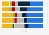 Preferred sport to watch in the United States as of January 2020, by age