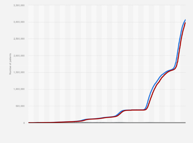 Japan Number Of Coronavirus Cases In Tokyo By State Of Health 2021 Statista
