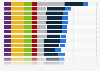 Average monthly residential utility costs in the United States in 2023, by state (in U.S. dollars)
