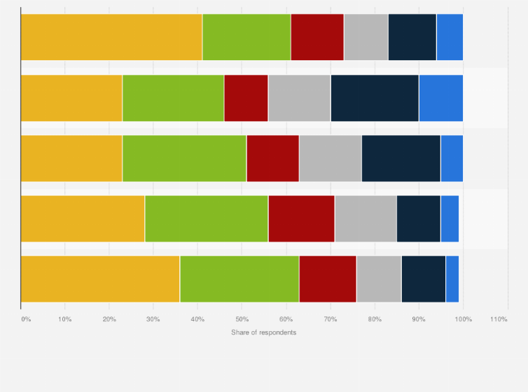 Statistic: Favorability of Vince McMahon in the United States as of January 2020, by age