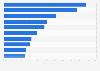 If companies move operations from China, where are they most likely to relocate?