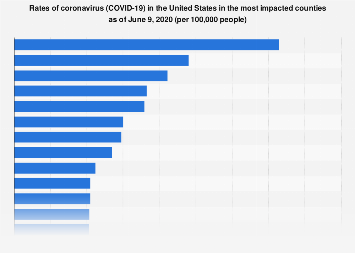 U S Covid 19 Case Rate By County Statista