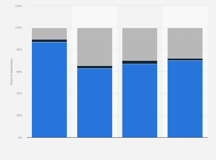 Statistic: User satisfactory of smart speakers with display screen in China as of 2019, by model