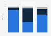 New York State voters' opinion of state governer Andrew Cuomo as of March 2020, by party affiliation