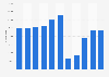 Number of visitors to the Beatles Story in Liverpool, England from 2014 to 2024