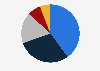 Website referral traffic distribution worldwide 2026, by source