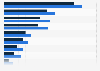 Most purchased brands during COVID-19 outbreak in Singapore as of March 2020, by type of customer