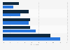 Age breakdown of Dettol customers during COVID-19 outbreak in comparison to national population in Singapore as of March 2020