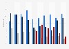 Share of selected gaming devices in sales of the Witcher 3: Wild Hunt from 2015 to 2024