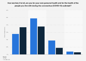 COVID-19: health concerns of healthcare workers in the UK 2020| Statista