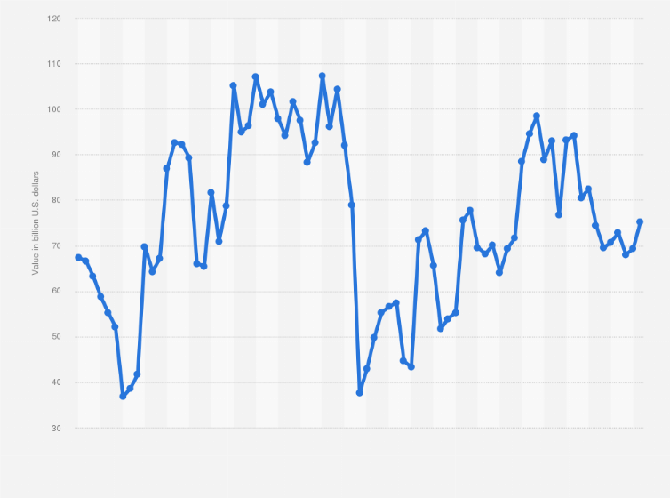 Petrobras Net Worth 2021 Statista