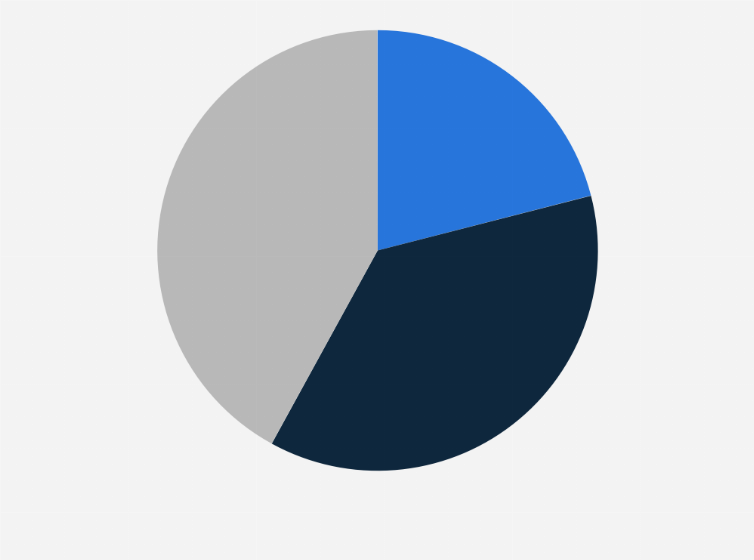 Statistik: Welche Auswirkungen auf die Digital-Erlöse erwarten Sie (aufgrund der E-Privacy-Verordnung)?