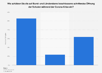 Spielhallen öffnung Corona Spielhallen öffnung Corona