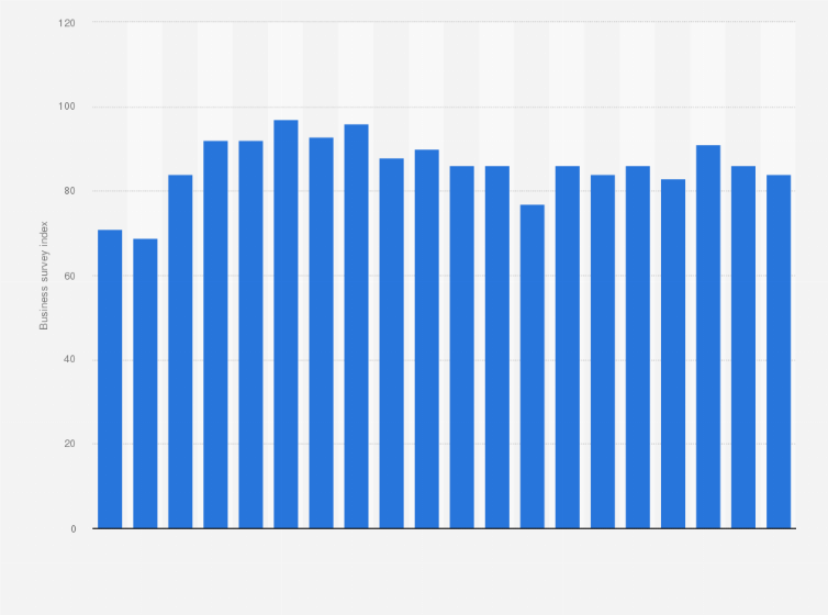 South Korea Manufacturing Industry Quarterly Outlook 2021 Statista