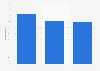 Share of listeners who do not mind the following forms of advertising in podcasts in Germany in 2017