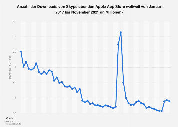 Skype nutzer kennenlernen