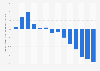 Year-over-year change in short-term rental reservations on Booking.com due to the coronavirus (COVID-19) pandemic worldwide in the first quarter of 2020, by week